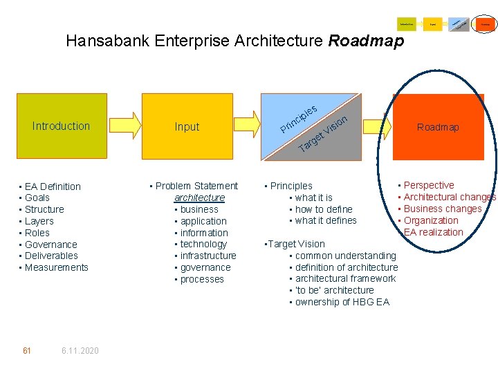 Hansabank Enterprise Architecture Roadmap es Introduction Input l cip in Pr et rg on