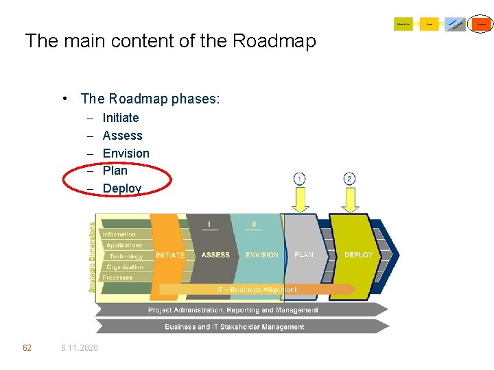 The main content of the Roadmap • The Roadmap phases: – – – 62