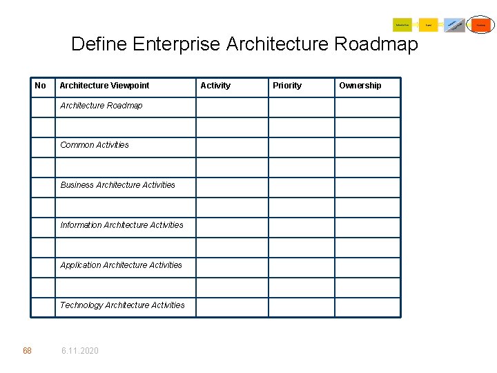 Define Enterprise Architecture Roadmap No Architecture Viewpoint Architecture Roadmap Common Activities Business Architecture Activities