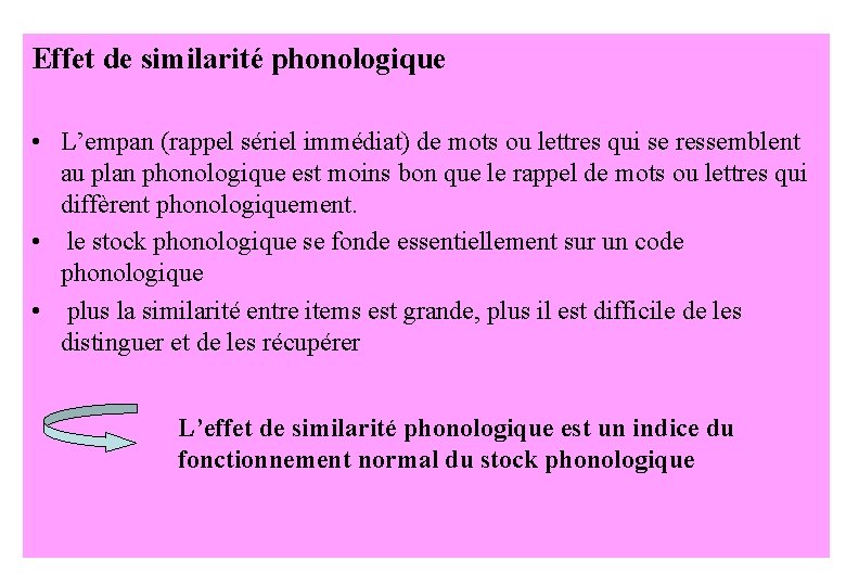 Effet de similarité phonologique • L’empan (rappel sériel immédiat) de mots ou lettres qui