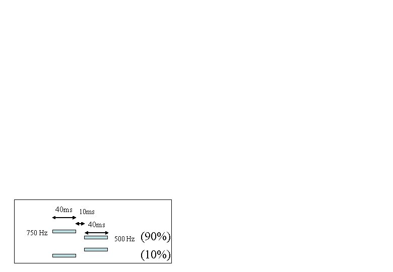 40 ms 10 ms 40 ms 750 Hz 500 Hz (90%) (10%) 