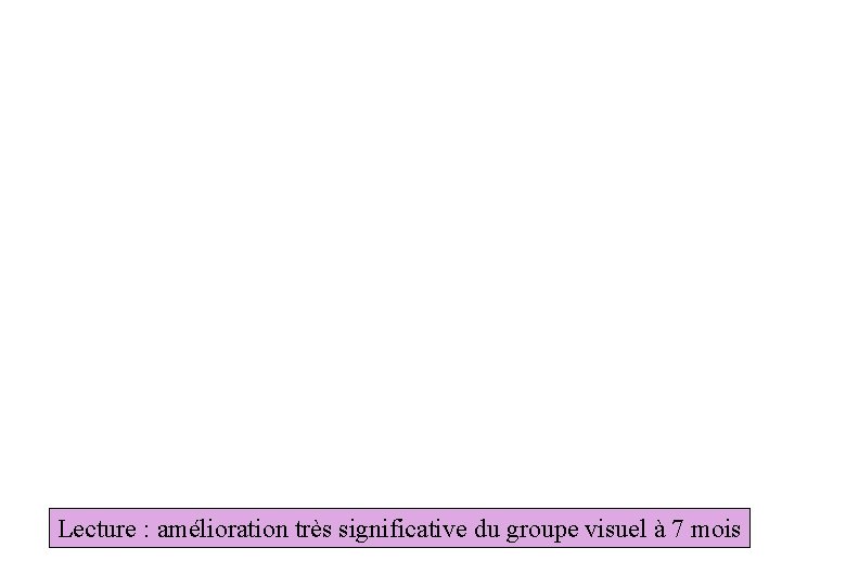 Lecture : amélioration très significative du groupe visuel à 7 mois 