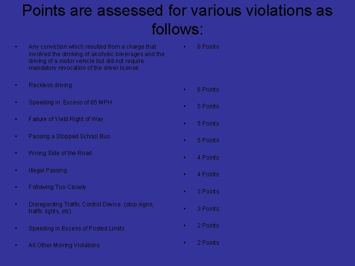 Points are assessed for various violations as follows: • Any conviction which resulted from