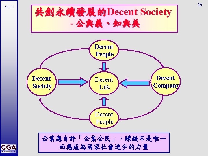 ABCD 共創永續發展的Decent Society - 公與義、知與美 Decent People Decent Society Decent Life Decent Company Decent