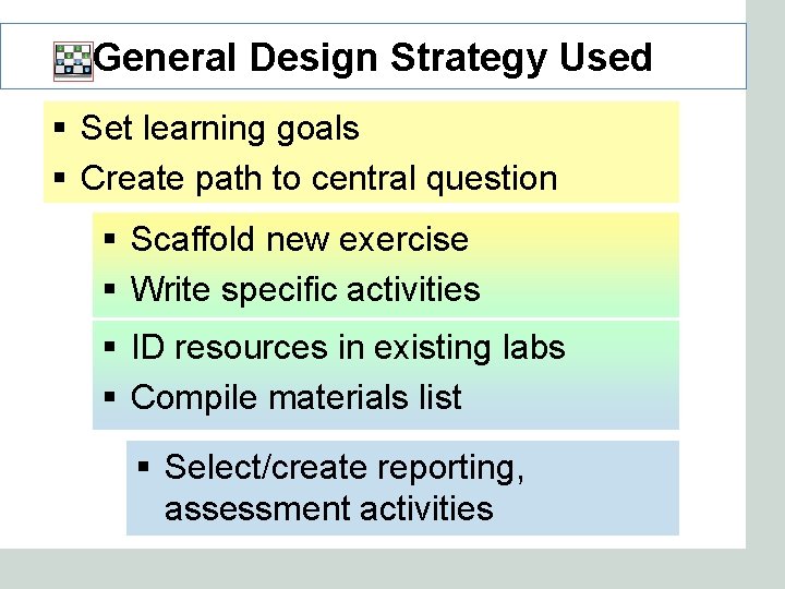 General Design Strategy Used § Set learning goals § Create path to central question