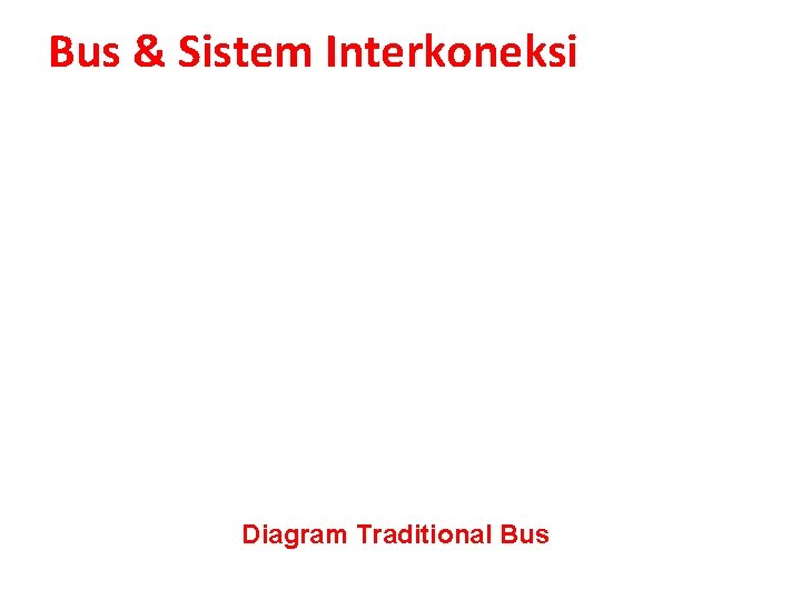 Bus & Sistem Interkoneksi Diagram Traditional Bus 