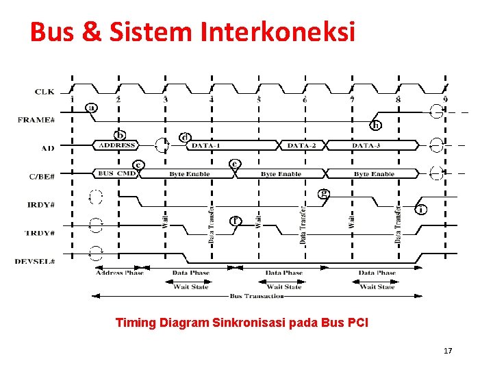Bus & Sistem Interkoneksi Timing Diagram Sinkronisasi pada Bus PCI 17 