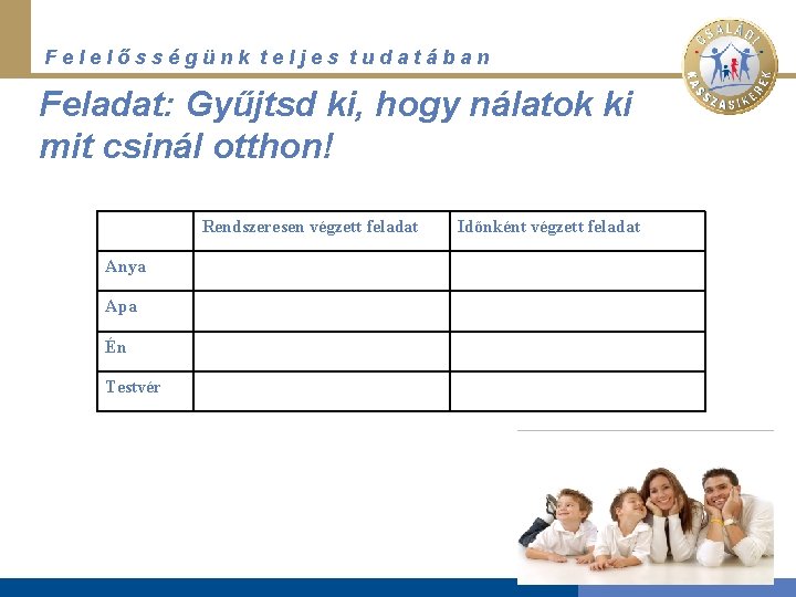 Felelősségünk teljes tudatában Feladat: Gyűjtsd ki, hogy nálatok ki mit csinál otthon! Rendszeresen végzett