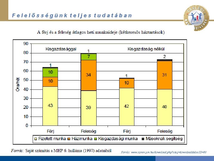 Felelősségünk teljes tudatában Forrás: www. szmm. gov. hu/download. php? ctag=download&doc. ID=80 