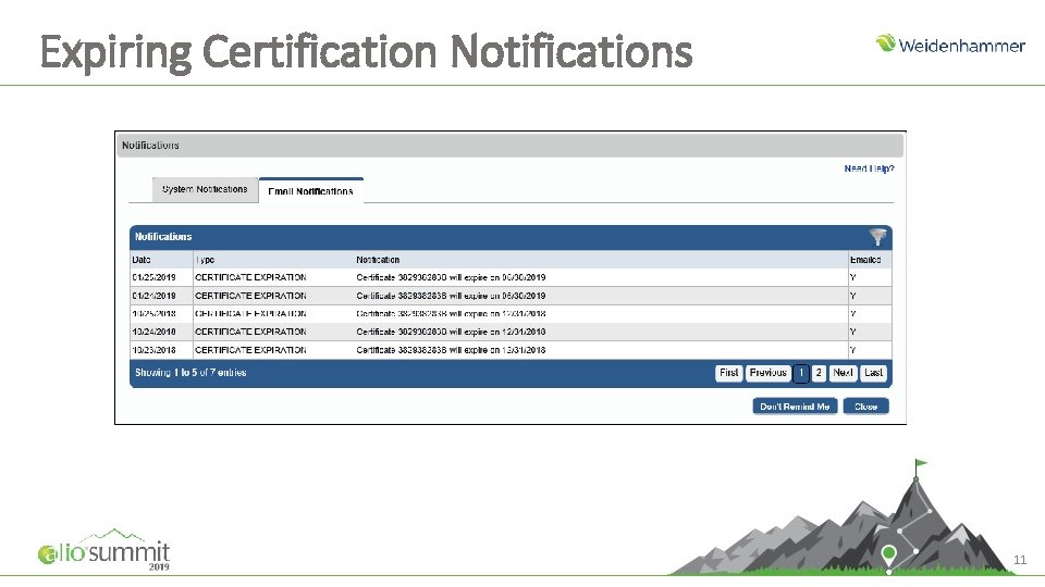 Expiring Certification Notifications 11 