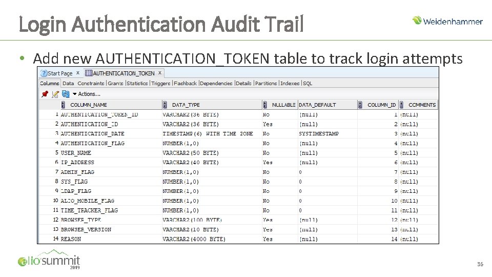 Login Authentication Audit Trail • Add new AUTHENTICATION_TOKEN table to track login attempts 36