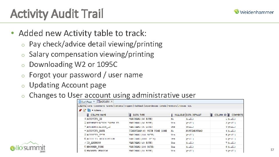 Activity Audit Trail • Added new Activity table to track: o o o Pay