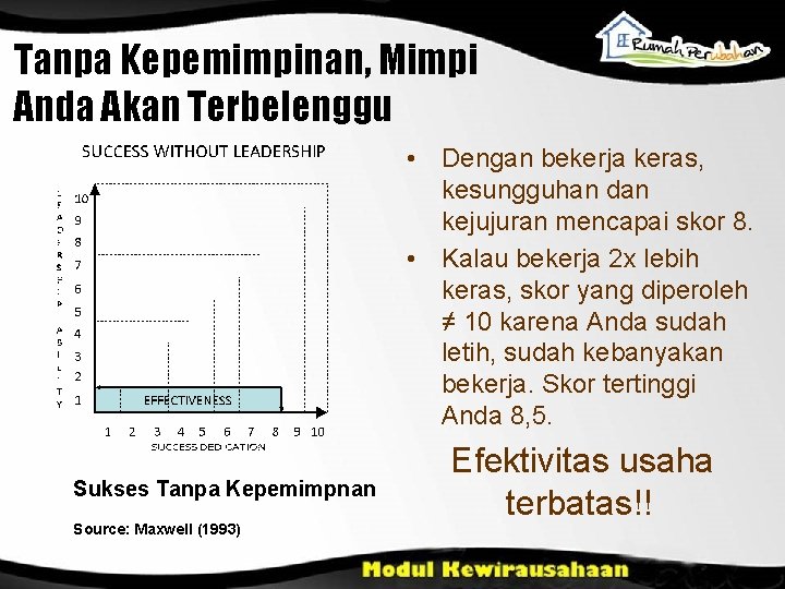 Tanpa Kepemimpinan, Mimpi Anda Akan Terbelenggu • Dengan bekerja keras, kesungguhan dan kejujuran mencapai