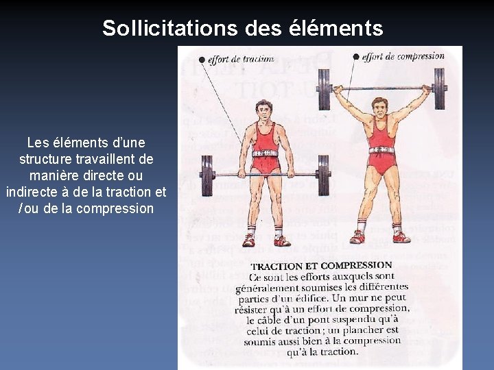 Sollicitations des éléments Les éléments d’une structure travaillent de manière directe ou indirecte à