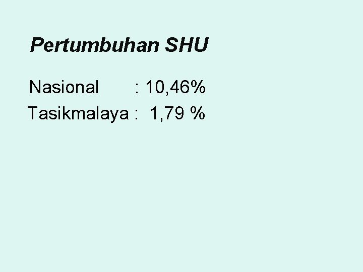 Pertumbuhan SHU Nasional : 10, 46% Tasikmalaya : 1, 79 % 