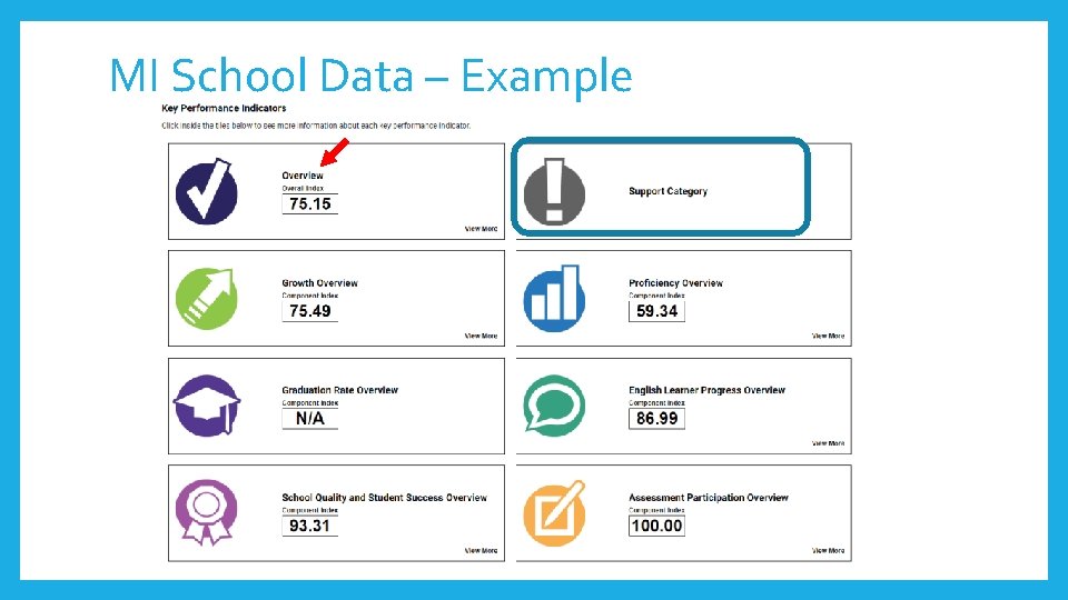 MI School Data – Example 