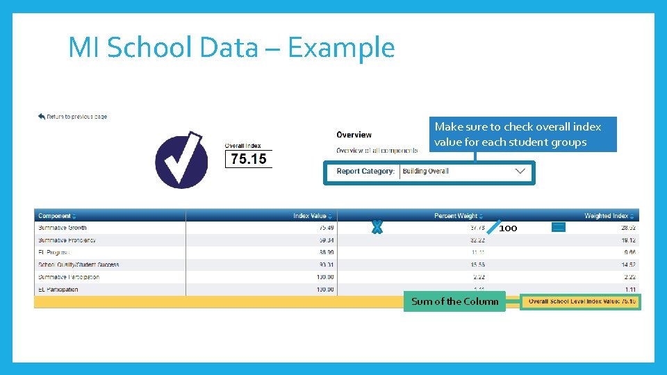 MI School Data – Example Make sure to check overall index value for each