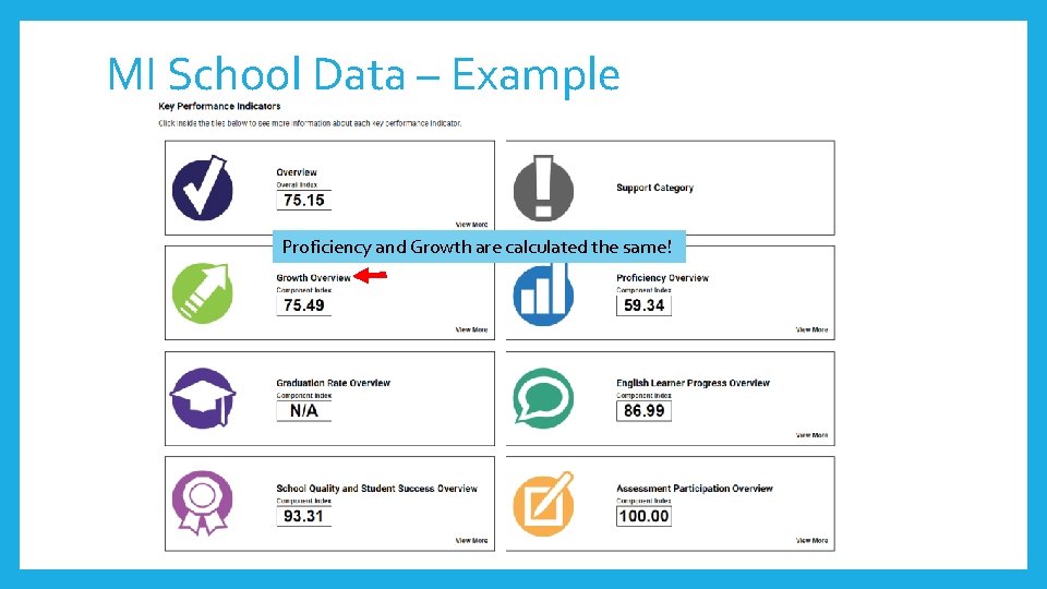 MI School Data – Example Proficiency and Growth are calculated the same! 