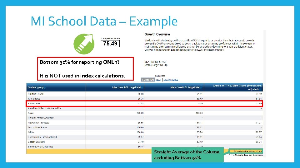 MI School Data – Example Bottom 30% for reporting ONLY! It is NOT used