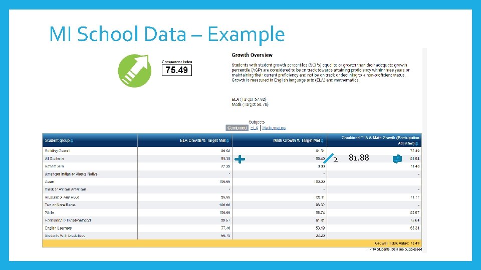 MI School Data – Example 2 81. 88 