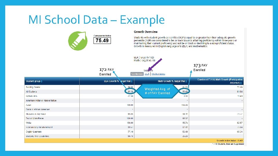 MI School Data – Example 173 FAY 172 FAY Enrolled Weighted Avg. of #