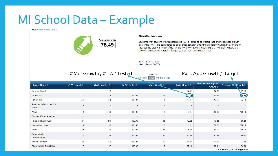 MI School Data – Example #Met Growth / # FAY Tested Part. Adj. Growth