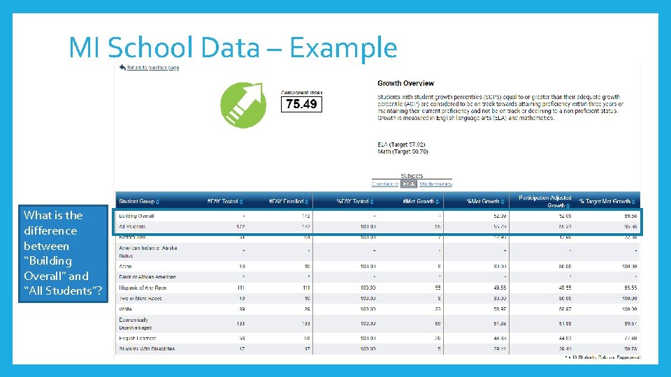 MI School Data – Example What is the difference between “Building Overall” and “All