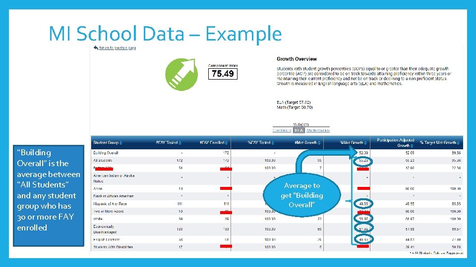 MI School Data – Example “Building Overall” is the average between “All Students” and