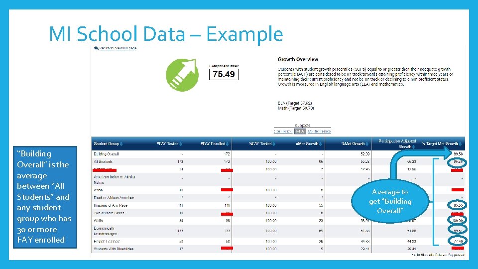 MI School Data – Example “Building Overall” is the average between “All Students” and