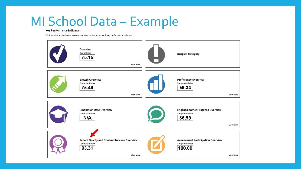 MI School Data – Example 