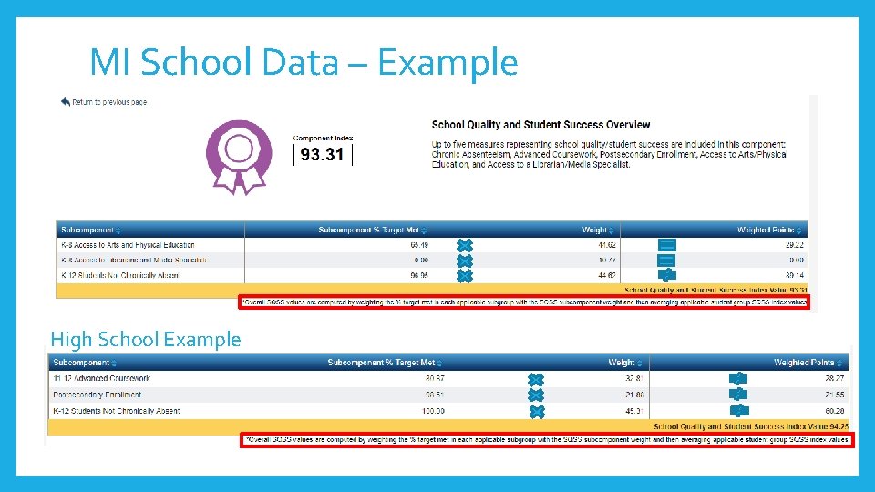 MI School Data – Example High School Example 