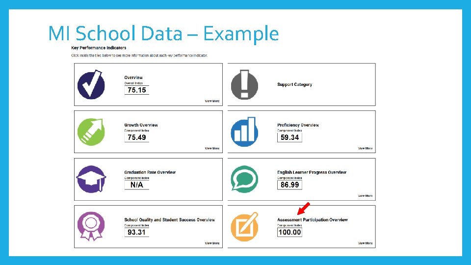 MI School Data – Example 