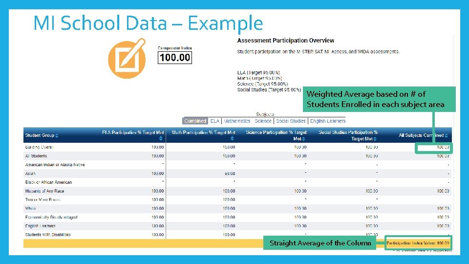 MI School Data – Example Weighted Average based on # of Students Enrolled in