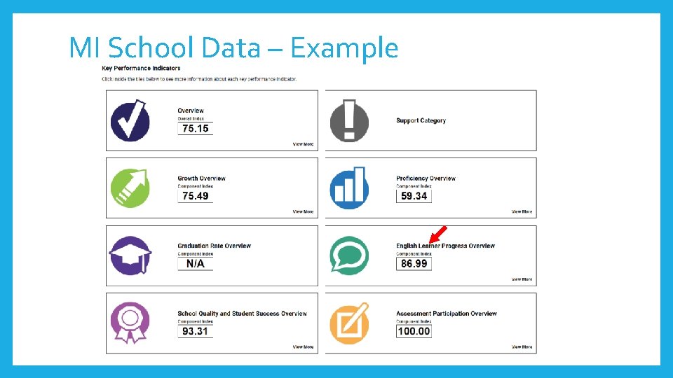 MI School Data – Example 