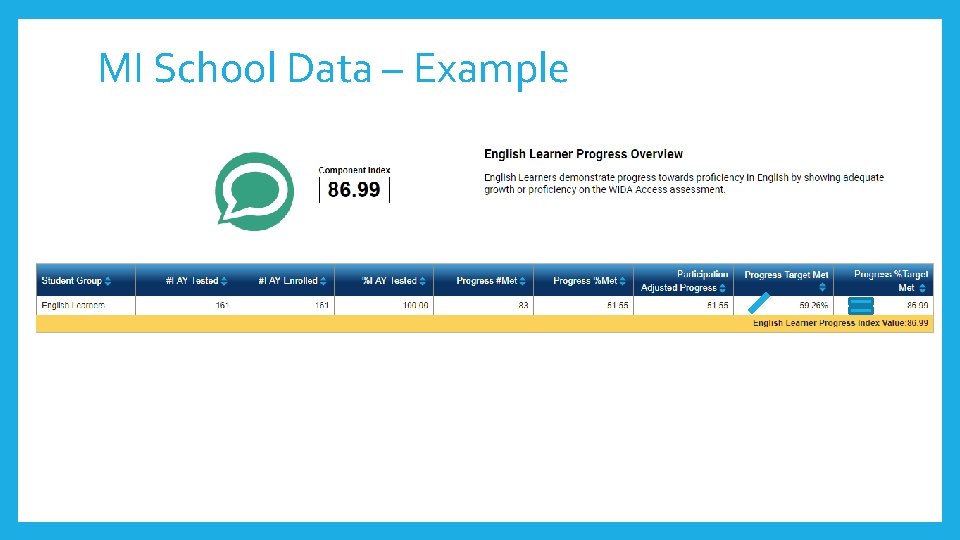 MI School Data – Example 