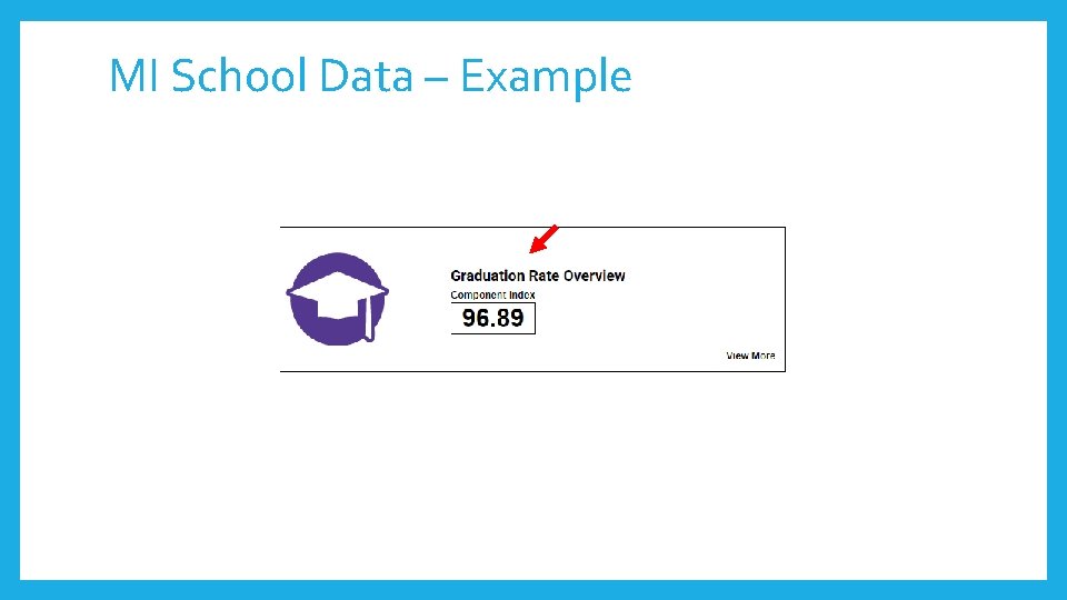 MI School Data – Example 