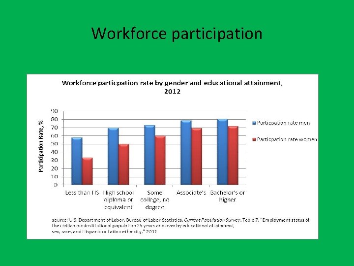 Workforce participation 