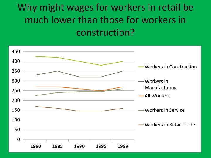 Why might wages for workers in retail be much lower than those for workers