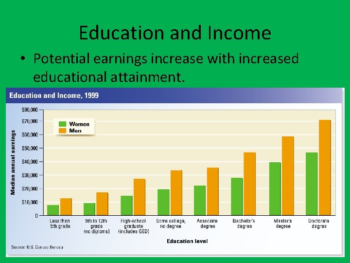 Education and Income • Potential earnings increase with increased educational attainment. 