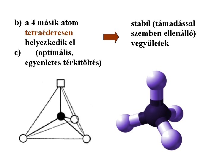 b) a 4 másik atom tetraéderesen helyezkedik el c) (optimális, egyenletes térkitöltés) stabil (támadással