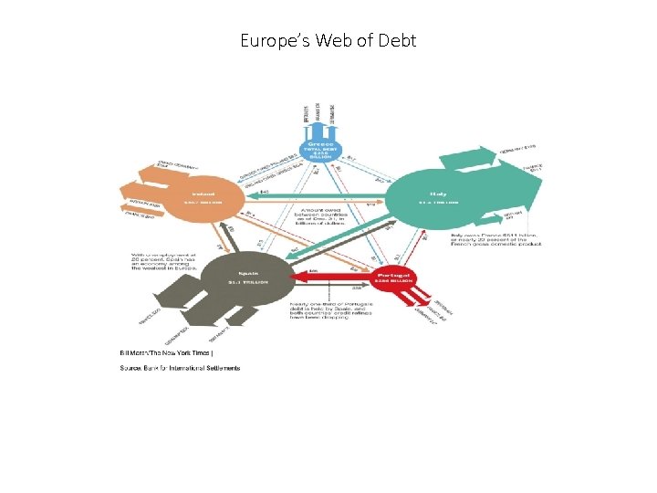 Europe’s Web of Debt 