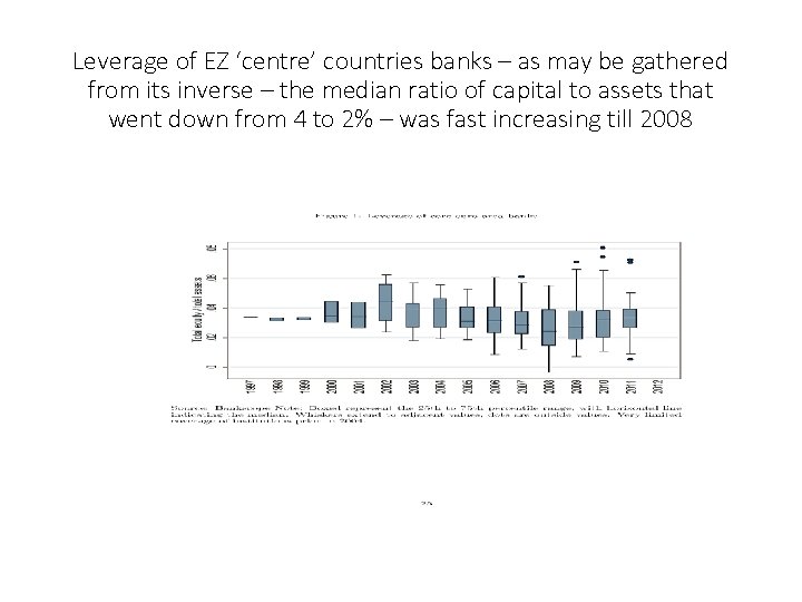 Leverage of EZ ‘centre’ countries banks – as may be gathered from its inverse