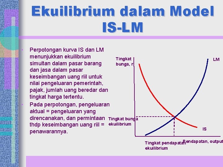 Ekuilibrium dalam Model IS-LM • • Perpotongan kurva IS dan LM menunjukkan ekuilibrium Tingkat