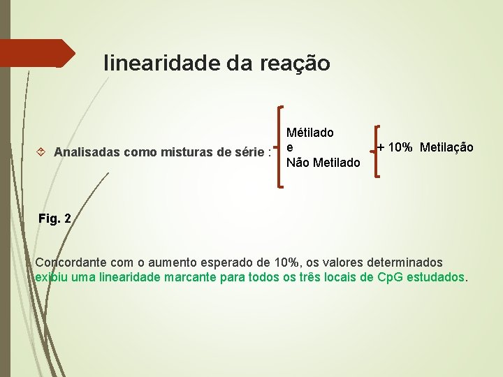  linearidade da reação Métilado Analisadas como misturas de série : e + 10%