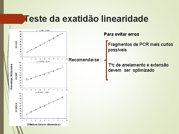 Teste da exatidão linearidade Para evitar erros Fragmentos de PCR mais curtos possíveis Recomenda-se