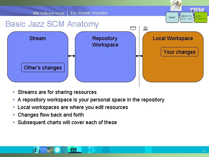 EGLSimplify. Innovation IBMSoftware. Group | EGL Basic Jazz SCM Anatomy Stream Repository Workspace Local