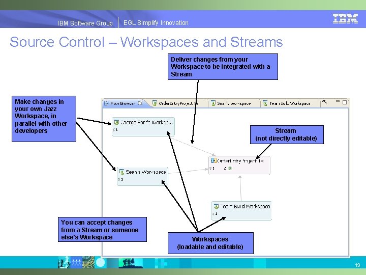 EGLSimplify. Innovation IBMSoftware. Group | EGL Source Control – Workspaces and Streams Deliver changes