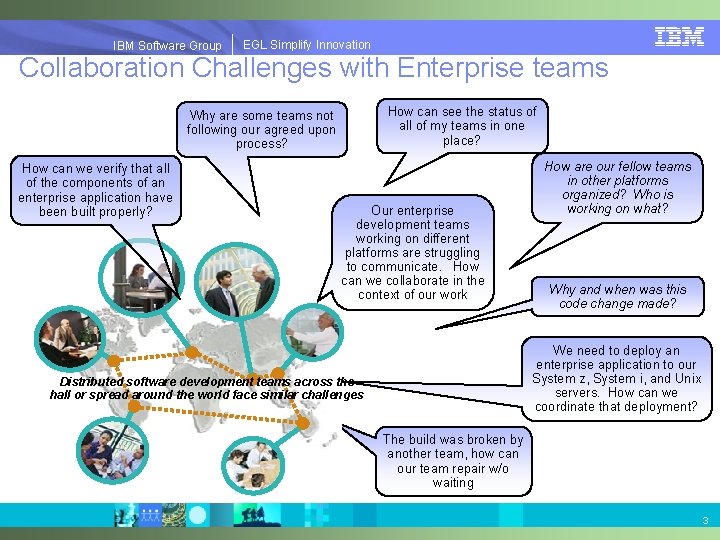 EGLSimplify. Innovation IBMSoftware. Group | EGL Collaboration Challenges with Enterprise teams How can see