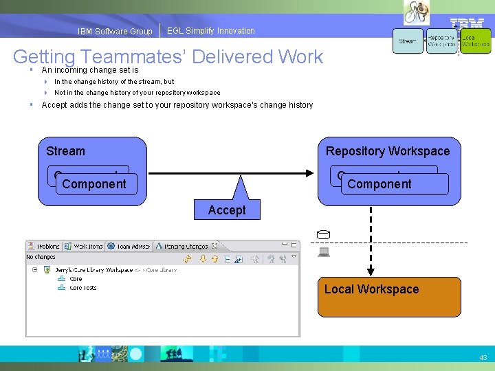 EGLSimplify. Innovation IBMSoftware. Group | EGL Getting Teammates’ Delivered Work § An incoming change