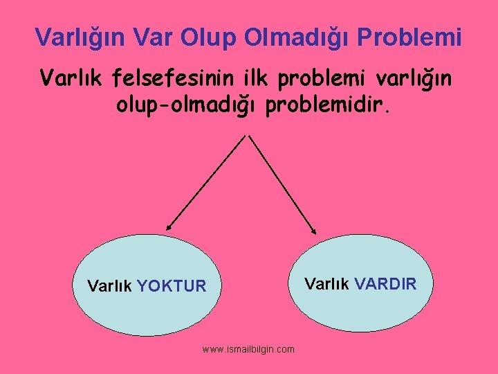 Varlığın Var Olup Olmadığı Problemi Varlık felsefesinin ilk problemi varlığın olup-olmadığı problemidir. Varlık YOKTUR